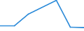 CN 39019000 /Exports /Unit = Prices (Euro/ton) /Partner: Togo /Reporter: Eur27 /39019000:Polymers of Ethylene, in Primary Forms (Excl. Polyethylene and Ethylene-vinyl Acetate Copolymers)