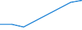 CN 39019000 /Exports /Unit = Prices (Euro/ton) /Partner: Benin /Reporter: Eur27 /39019000:Polymers of Ethylene, in Primary Forms (Excl. Polyethylene and Ethylene-vinyl Acetate Copolymers)