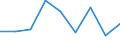 CN 39019000 /Exports /Unit = Prices (Euro/ton) /Partner: Nigeria /Reporter: Eur27 /39019000:Polymers of Ethylene, in Primary Forms (Excl. Polyethylene and Ethylene-vinyl Acetate Copolymers)