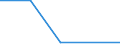 CN 39019000 /Exports /Unit = Prices (Euro/ton) /Partner: Centr.africa /Reporter: Eur27 /39019000:Polymers of Ethylene, in Primary Forms (Excl. Polyethylene and Ethylene-vinyl Acetate Copolymers)