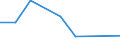 CN 39019000 /Exports /Unit = Prices (Euro/ton) /Partner: Congo /Reporter: Eur27 /39019000:Polymers of Ethylene, in Primary Forms (Excl. Polyethylene and Ethylene-vinyl Acetate Copolymers)