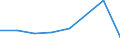 CN 39019000 /Exports /Unit = Prices (Euro/ton) /Partner: Congo (Dem. Rep.) /Reporter: Eur27 /39019000:Polymers of Ethylene, in Primary Forms (Excl. Polyethylene and Ethylene-vinyl Acetate Copolymers)