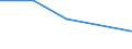 CN 39019000 /Exports /Unit = Prices (Euro/ton) /Partner: Rwanda /Reporter: Eur27 /39019000:Polymers of Ethylene, in Primary Forms (Excl. Polyethylene and Ethylene-vinyl Acetate Copolymers)