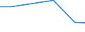 CN 39019000 /Exports /Unit = Prices (Euro/ton) /Partner: Ethiopia /Reporter: Eur27 /39019000:Polymers of Ethylene, in Primary Forms (Excl. Polyethylene and Ethylene-vinyl Acetate Copolymers)