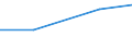 CN 39019000 /Exports /Unit = Prices (Euro/ton) /Partner: Djibouti /Reporter: Eur27 /39019000:Polymers of Ethylene, in Primary Forms (Excl. Polyethylene and Ethylene-vinyl Acetate Copolymers)