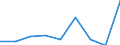 CN 39019000 /Exports /Unit = Prices (Euro/ton) /Partner: Kenya /Reporter: Eur27 /39019000:Polymers of Ethylene, in Primary Forms (Excl. Polyethylene and Ethylene-vinyl Acetate Copolymers)