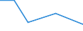 CN 39019000 /Exports /Unit = Prices (Euro/ton) /Partner: Uganda /Reporter: Eur27 /39019000:Polymers of Ethylene, in Primary Forms (Excl. Polyethylene and Ethylene-vinyl Acetate Copolymers)