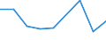 CN 39019000 /Exports /Unit = Prices (Euro/ton) /Partner: Madagascar /Reporter: Eur27 /39019000:Polymers of Ethylene, in Primary Forms (Excl. Polyethylene and Ethylene-vinyl Acetate Copolymers)