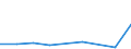 CN 39019000 /Exports /Unit = Prices (Euro/ton) /Partner: Mauritius /Reporter: Eur27 /39019000:Polymers of Ethylene, in Primary Forms (Excl. Polyethylene and Ethylene-vinyl Acetate Copolymers)