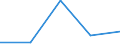 CN 39019000 /Exports /Unit = Prices (Euro/ton) /Partner: Malawi /Reporter: Eur27 /39019000:Polymers of Ethylene, in Primary Forms (Excl. Polyethylene and Ethylene-vinyl Acetate Copolymers)