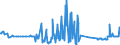 CN 39019030 /Exports /Unit = Prices (Euro/ton) /Partner: Ireland /Reporter: Eur27_2020 /39019030:Ionomer Resin Consisting of a Salt of a Terpolymer of Ethylene With Isobutyl Acrylate and Methacrylic Acid, in Primary Forms, and A-b-a Block Copolymer of Ethylene of Polystyrene, Ethylene-butylene Copolymer and Polystyrene, Containing by Weight <= 35% of Styrene, in Blocks of Irregular Shape, Lumps, Powders, Granules, Flakes and Similar Bulk Forms