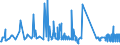 CN 39019030 /Exports /Unit = Prices (Euro/ton) /Partner: Greece /Reporter: Eur27_2020 /39019030:Ionomer Resin Consisting of a Salt of a Terpolymer of Ethylene With Isobutyl Acrylate and Methacrylic Acid, in Primary Forms, and A-b-a Block Copolymer of Ethylene of Polystyrene, Ethylene-butylene Copolymer and Polystyrene, Containing by Weight <= 35% of Styrene, in Blocks of Irregular Shape, Lumps, Powders, Granules, Flakes and Similar Bulk Forms