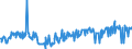 CN 39019030 /Exports /Unit = Prices (Euro/ton) /Partner: Portugal /Reporter: Eur27_2020 /39019030:Ionomer Resin Consisting of a Salt of a Terpolymer of Ethylene With Isobutyl Acrylate and Methacrylic Acid, in Primary Forms, and A-b-a Block Copolymer of Ethylene of Polystyrene, Ethylene-butylene Copolymer and Polystyrene, Containing by Weight <= 35% of Styrene, in Blocks of Irregular Shape, Lumps, Powders, Granules, Flakes and Similar Bulk Forms