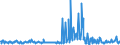 CN 39019030 /Exports /Unit = Prices (Euro/ton) /Partner: Luxembourg /Reporter: Eur27_2020 /39019030:Ionomer Resin Consisting of a Salt of a Terpolymer of Ethylene With Isobutyl Acrylate and Methacrylic Acid, in Primary Forms, and A-b-a Block Copolymer of Ethylene of Polystyrene, Ethylene-butylene Copolymer and Polystyrene, Containing by Weight <= 35% of Styrene, in Blocks of Irregular Shape, Lumps, Powders, Granules, Flakes and Similar Bulk Forms