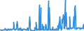 CN 39019030 /Exports /Unit = Prices (Euro/ton) /Partner: Switzerland /Reporter: Eur27_2020 /39019030:Ionomer Resin Consisting of a Salt of a Terpolymer of Ethylene With Isobutyl Acrylate and Methacrylic Acid, in Primary Forms, and A-b-a Block Copolymer of Ethylene of Polystyrene, Ethylene-butylene Copolymer and Polystyrene, Containing by Weight <= 35% of Styrene, in Blocks of Irregular Shape, Lumps, Powders, Granules, Flakes and Similar Bulk Forms