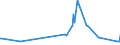 CN 39019030 /Exports /Unit = Prices (Euro/ton) /Partner: Nigeria /Reporter: Eur27_2020 /39019030:Ionomer Resin Consisting of a Salt of a Terpolymer of Ethylene With Isobutyl Acrylate and Methacrylic Acid, in Primary Forms, and A-b-a Block Copolymer of Ethylene of Polystyrene, Ethylene-butylene Copolymer and Polystyrene, Containing by Weight <= 35% of Styrene, in Blocks of Irregular Shape, Lumps, Powders, Granules, Flakes and Similar Bulk Forms