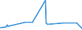 CN 39019030 /Exports /Unit = Prices (Euro/ton) /Partner: Canada /Reporter: Eur27_2020 /39019030:Ionomer Resin Consisting of a Salt of a Terpolymer of Ethylene With Isobutyl Acrylate and Methacrylic Acid, in Primary Forms, and A-b-a Block Copolymer of Ethylene of Polystyrene, Ethylene-butylene Copolymer and Polystyrene, Containing by Weight <= 35% of Styrene, in Blocks of Irregular Shape, Lumps, Powders, Granules, Flakes and Similar Bulk Forms