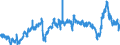 CN 3901 /Exports /Unit = Prices (Euro/ton) /Partner: Netherlands /Reporter: Eur27_2020 /3901:Polymers of Ethylene, in Primary Forms