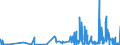 CN 3901 /Exports /Unit = Prices (Euro/ton) /Partner: Canary /Reporter: Eur27_2020 /3901:Polymers of Ethylene, in Primary Forms