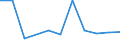 KN 3901 /Exporte /Einheit = Preise (Euro/Tonne) /Partnerland: Ceuta und Melilla /Meldeland: Eur27 /3901:Polymere des Ethylens, in Primärformen