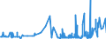 KN 3901 /Exporte /Einheit = Preise (Euro/Tonne) /Partnerland: Melilla /Meldeland: Eur27_2020 /3901:Polymere des Ethylens, in Primärformen