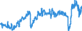 KN 3901 /Exporte /Einheit = Preise (Euro/Tonne) /Partnerland: Norwegen /Meldeland: Eur27_2020 /3901:Polymere des Ethylens, in Primärformen