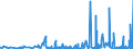 CN 3901 /Exports /Unit = Prices (Euro/ton) /Partner: Andorra /Reporter: Eur27_2020 /3901:Polymers of Ethylene, in Primary Forms