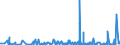 CN 3901 /Exports /Unit = Prices (Euro/ton) /Partner: Gibraltar /Reporter: Eur27_2020 /3901:Polymers of Ethylene, in Primary Forms