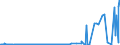 CN 3901 /Exports /Unit = Prices (Euro/ton) /Partner: San Marino /Reporter: Eur27_2020 /3901:Polymers of Ethylene, in Primary Forms