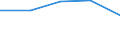 KN 3901 /Exporte /Einheit = Preise (Euro/Tonne) /Partnerland: Jugoslawien /Meldeland: Eur27 /3901:Polymere des Ethylens, in Primärformen