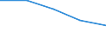 KN 3901 /Exporte /Einheit = Preise (Euro/Tonne) /Partnerland: Sowjetunion /Meldeland: Eur27 /3901:Polymere des Ethylens, in Primärformen