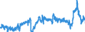 CN 3901 /Exports /Unit = Prices (Euro/ton) /Partner: Slovakia /Reporter: Eur27_2020 /3901:Polymers of Ethylene, in Primary Forms