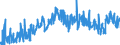 CN 3901 /Exports /Unit = Prices (Euro/ton) /Partner: Albania /Reporter: Eur27_2020 /3901:Polymers of Ethylene, in Primary Forms