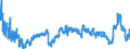 CN 3901 /Exports /Unit = Prices (Euro/ton) /Partner: Ukraine /Reporter: Eur27_2020 /3901:Polymers of Ethylene, in Primary Forms