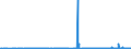 KN 3901 /Exporte /Einheit = Preise (Euro/Tonne) /Partnerland: Georgien /Meldeland: Eur27_2020 /3901:Polymere des Ethylens, in Primärformen