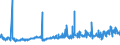 KN 3901 /Exporte /Einheit = Preise (Euro/Tonne) /Partnerland: Kasachstan /Meldeland: Eur27_2020 /3901:Polymere des Ethylens, in Primärformen