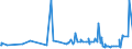 KN 3901 /Exporte /Einheit = Preise (Euro/Tonne) /Partnerland: Tadschikistan /Meldeland: Eur27_2020 /3901:Polymere des Ethylens, in Primärformen