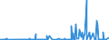 KN 3901 /Exporte /Einheit = Preise (Euro/Tonne) /Partnerland: Montenegro /Meldeland: Eur27_2020 /3901:Polymere des Ethylens, in Primärformen