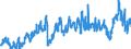 CN 3901 /Exports /Unit = Prices (Euro/ton) /Partner: Morocco /Reporter: Eur27_2020 /3901:Polymers of Ethylene, in Primary Forms