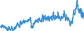 CN 3901 /Exports /Unit = Prices (Euro/ton) /Partner: Tunisia /Reporter: Eur27_2020 /3901:Polymers of Ethylene, in Primary Forms