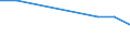 KN 3901 /Exporte /Einheit = Preise (Euro/Tonne) /Partnerland: Süd-sudan /Meldeland: Europäische Union /3901:Polymere des Ethylens, in Primärformen