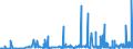 CN 3901 /Exports /Unit = Prices (Euro/ton) /Partner: Cape Verde /Reporter: Eur27_2020 /3901:Polymers of Ethylene, in Primary Forms