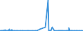 CN 3901 /Exports /Unit = Prices (Euro/ton) /Partner: Sierra Leone /Reporter: Eur27_2020 /3901:Polymers of Ethylene, in Primary Forms