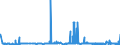 KN 3901 /Exporte /Einheit = Preise (Euro/Tonne) /Partnerland: Togo /Meldeland: Eur27_2020 /3901:Polymere des Ethylens, in Primärformen