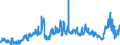 CN 3901 /Exports /Unit = Prices (Euro/ton) /Partner: Nigeria /Reporter: Eur27_2020 /3901:Polymers of Ethylene, in Primary Forms