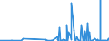 KN 3901 /Exporte /Einheit = Preise (Euro/Tonne) /Partnerland: Aequat.guin. /Meldeland: Eur27_2020 /3901:Polymere des Ethylens, in Primärformen