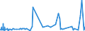 KN 3901 /Exporte /Einheit = Preise (Euro/Tonne) /Partnerland: S.tome /Meldeland: Eur27_2020 /3901:Polymere des Ethylens, in Primärformen