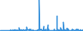 KN 3901 /Exporte /Einheit = Preise (Euro/Tonne) /Partnerland: Dem. Rep. Kongo /Meldeland: Eur27_2020 /3901:Polymere des Ethylens, in Primärformen