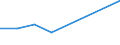 CN 39021000 /Exports /Unit = Prices (Euro/ton) /Partner: Ceuta & Mell /Reporter: Eur27 /39021000:Polypropylene, in Primary Forms