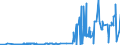 CN 39021000 /Exports /Unit = Prices (Euro/ton) /Partner: Liechtenstein /Reporter: Eur27_2020 /39021000:Polypropylene, in Primary Forms